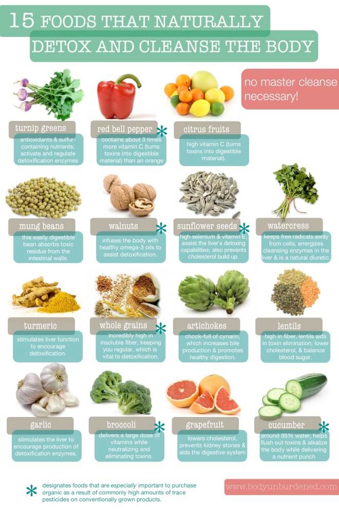 Detox Diet Fruit And Vegetable Cleanse