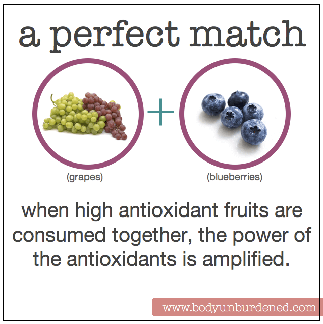 A Perfect Match Grapes and Blueberries Body Unburdened