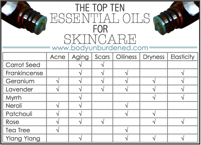 best essential oils for skincare